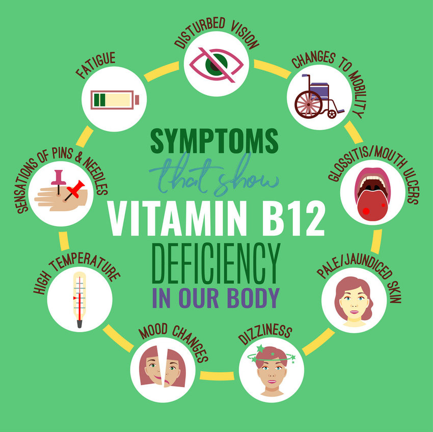 Defisiensi vitamin B
